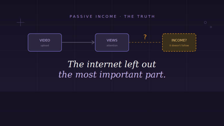 The Internet Lied About YouTube Passive Income