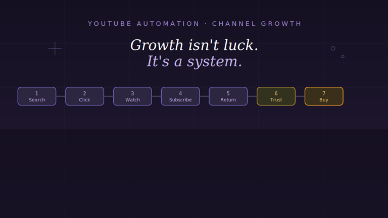 How a Faceless YouTube Channel Actually Grows (Most Creators Get This Wrong)